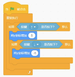 选项A代码