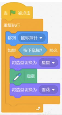 选项D代码