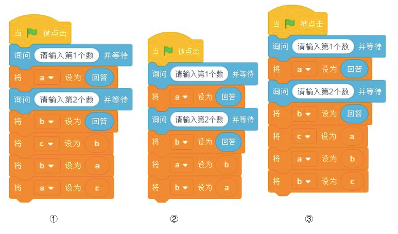 三个Scratch程序示意图