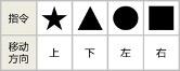 指令对应关系