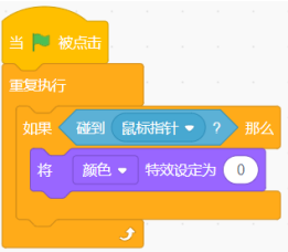 选项C程序
