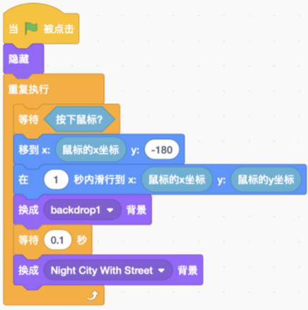 选项B程序块