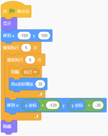 Scratch苹果角色绿旗触发程序图