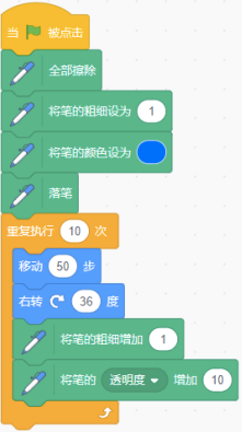 选项B程序