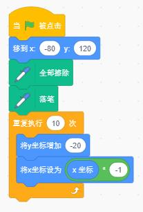 Scratch程序
