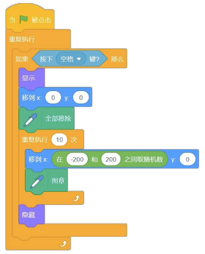 Scratch程序积木图