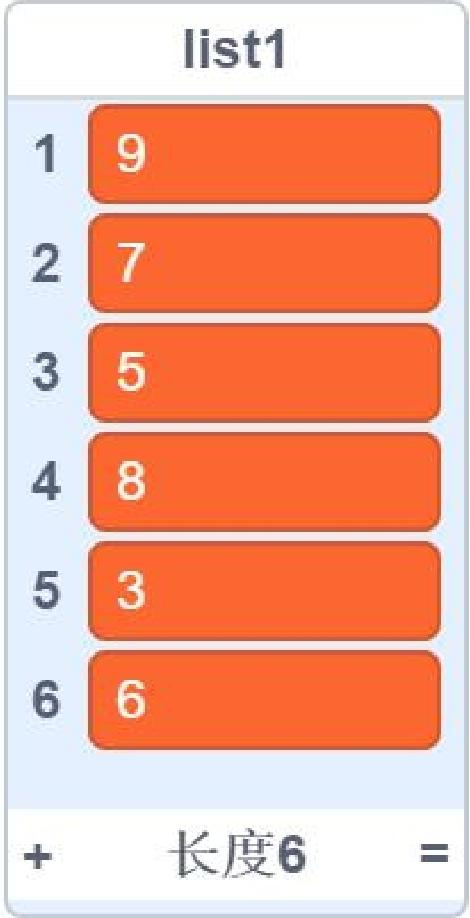 list1初始