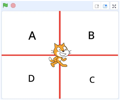 小猫初始位置分区图