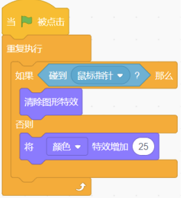 Scratch程序块示意图