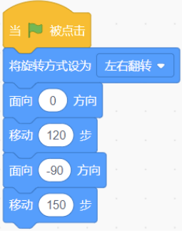 选项C程序块