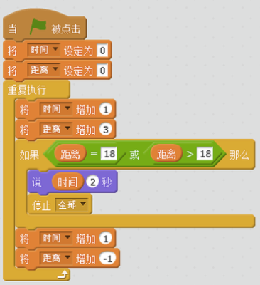D选项程序