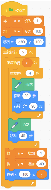 选项B程序代码
