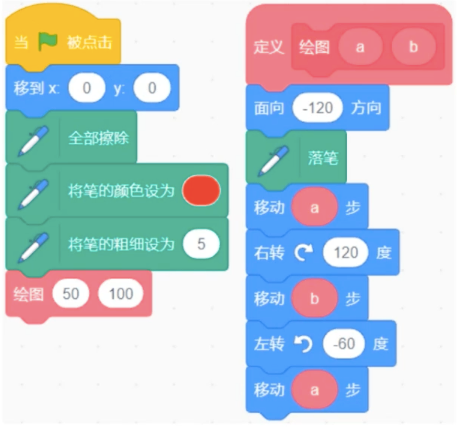 Scratch程序代码