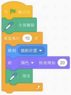 选项B代码