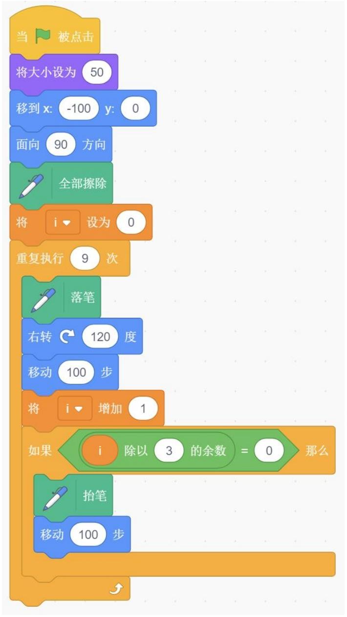 程序图