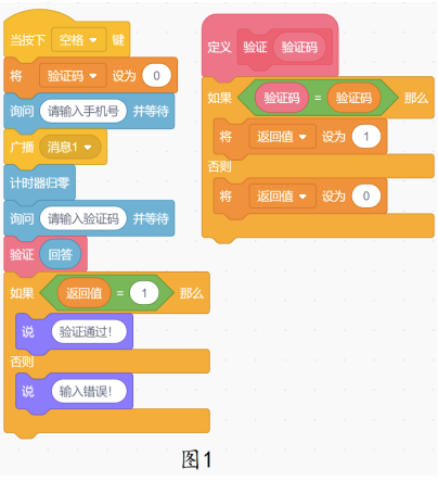 图1：小猫角色程序