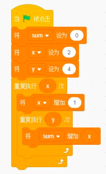 Scratch程序流程图