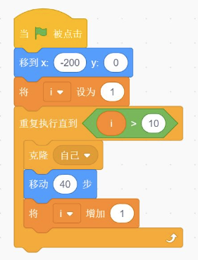 Scratch程序代码块