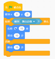 Scratch程序：绿旗触发后依次执行“移到x:0 y:0”、如果“碰到边缘？”那么“右转15度”“移动10步”、否则“移动10步”
