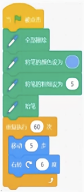 选项B程序