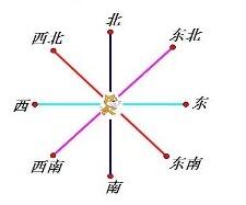 方位参考图