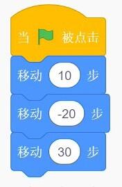 Scratch程序积木：当绿旗被点击时，依次执行移动10步、移动-20步、移动30步
