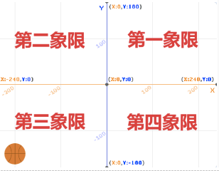 Scratch舞台象限坐标