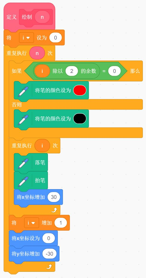 自定义块