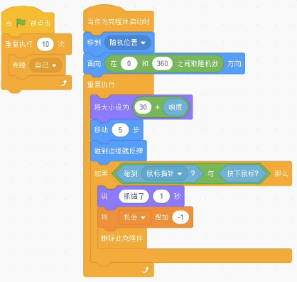 克隆体程序块