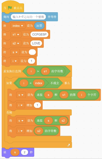 Scratch程序流程图：当绿旗点击，询问输入1-7之间的一个整数并等待，依次设置index为回答、s1为CCFGESP、s2为LOVE、s为空、i为1，重复执行直到i>s1的字符数，若i≠index则连接s和s1的第i个字符到s并i+1，若i=index则连接s和s2到s并i加s2的字符数，最后说s2秒