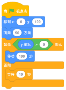 Scratch脚本图：当绿旗被点击，移到x:0 y:100，面向90方向，如果y坐标>0，那么移动100步，否则等待10秒