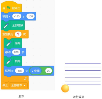 Scratch运行效果与脚本截图