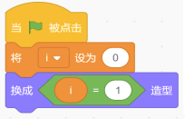 选项B程序
