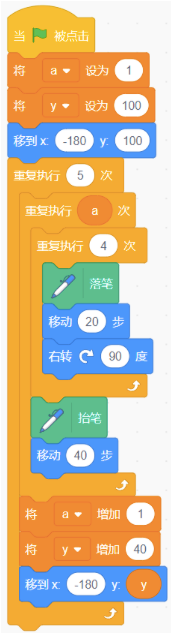 选项D程序代码