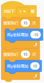 选项B的Scratch积木