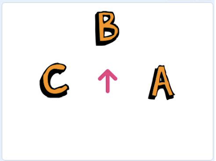 题目角色初始状态与脚本截图