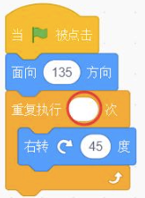 Scratch程序块：绿旗被点击后，先面向135°方向，重复执行若干次右转45°操作