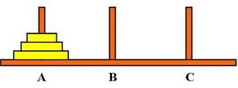 汉诺塔初始示意图