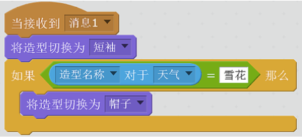 选项D代码