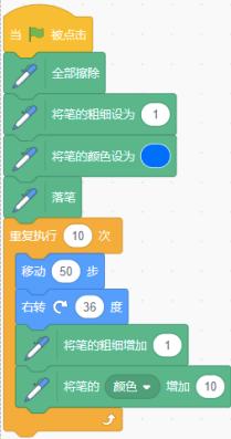选项D程序
