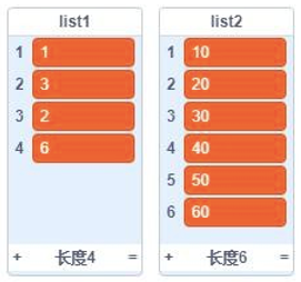 list1和list2初始内容