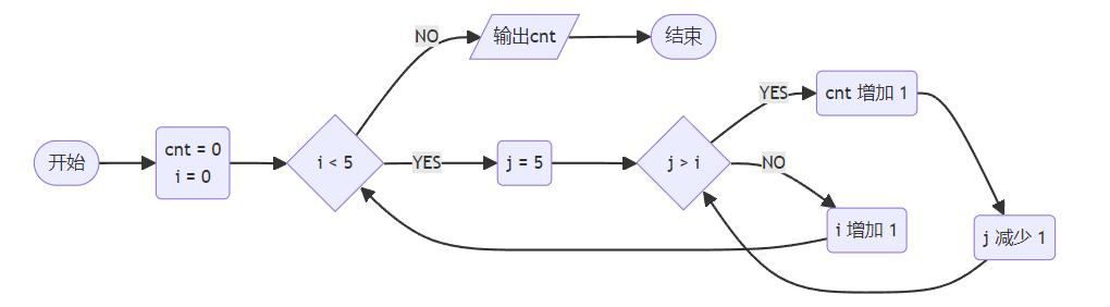流程图