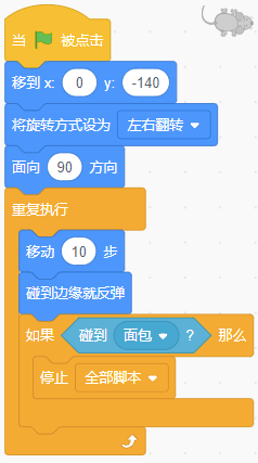 程序代码图