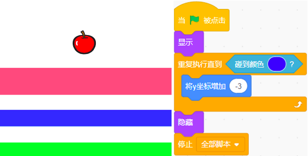 Scratch程序与舞台示意图