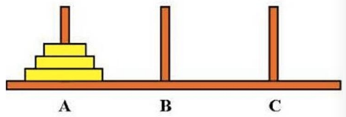 3层汉诺塔结构示意图
