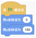 选项D程序
