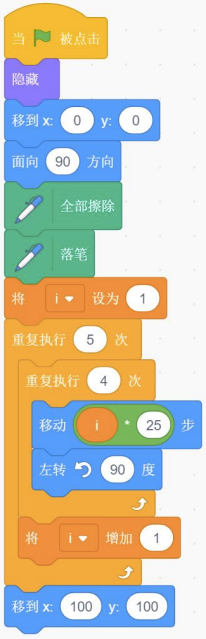 Scratch程序块