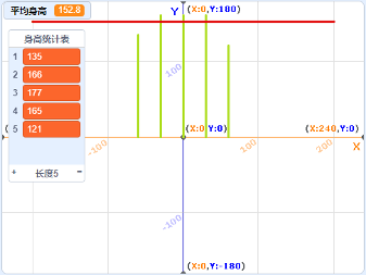 身高统计柱状图