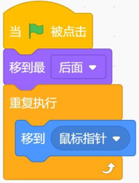 小猫程序示意图