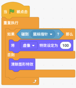 选项C程序